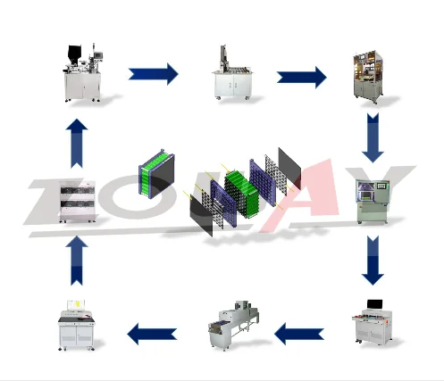Lifepo4 Electric E-Vehicles EV Bikes Solar Light Battery Pack Assembly Manufacturing Production Machine Assembling Equipment