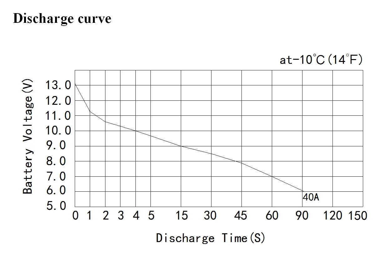 Свинцово-кислотный аккумулятор для мотоциклов, 12 В, 5 Ач