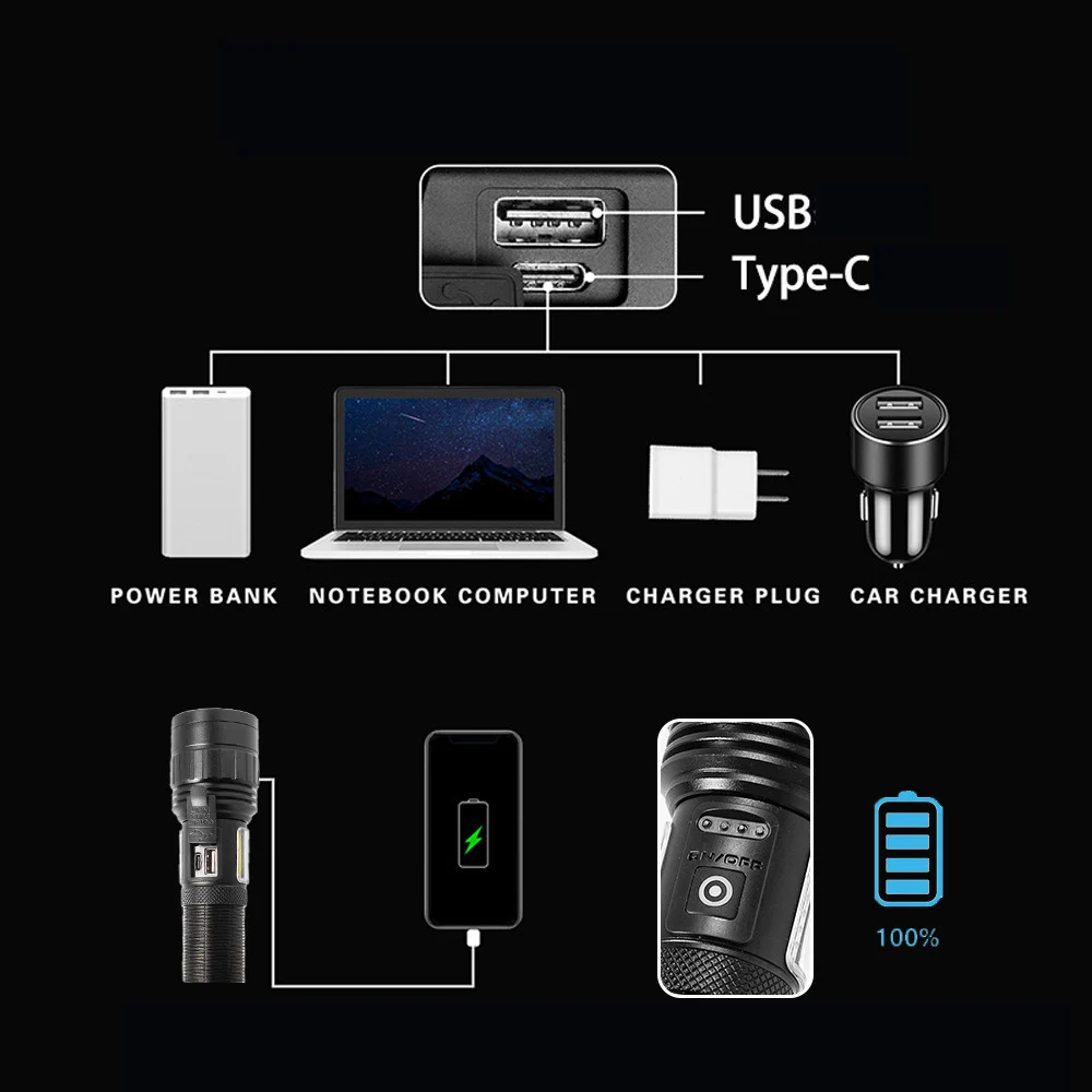 Long Range 1000m Security Beam Distance White Laser flashlight Rechargeable Led COB Torch Light with Magnet