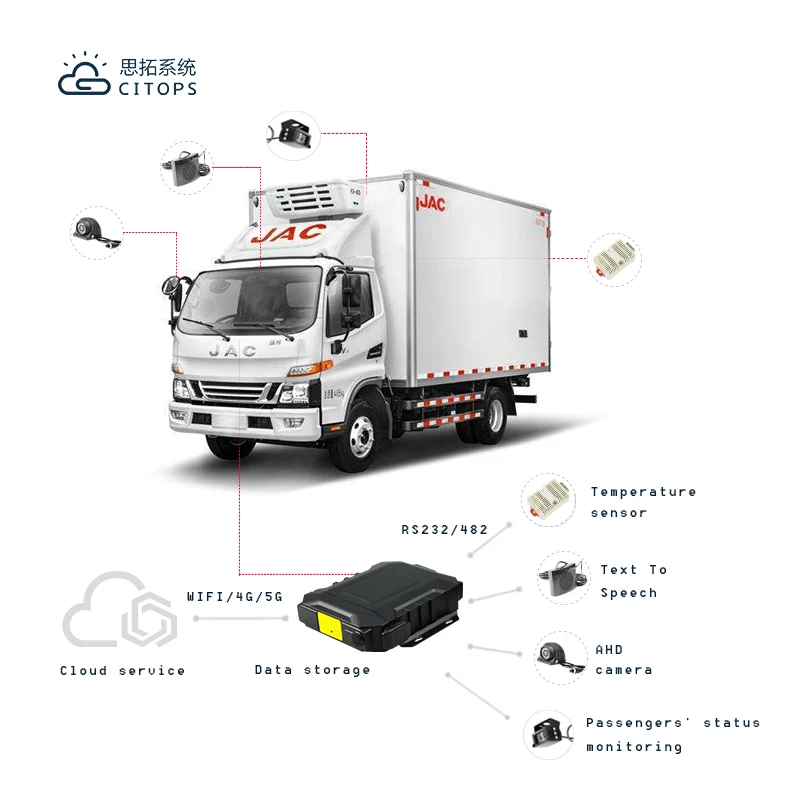 h.265 4g waterproof mdvr cms server SSD mobile dvr 1080p ahd camera vehicle dvr car mdvr 4g for Truck RV Bus Van