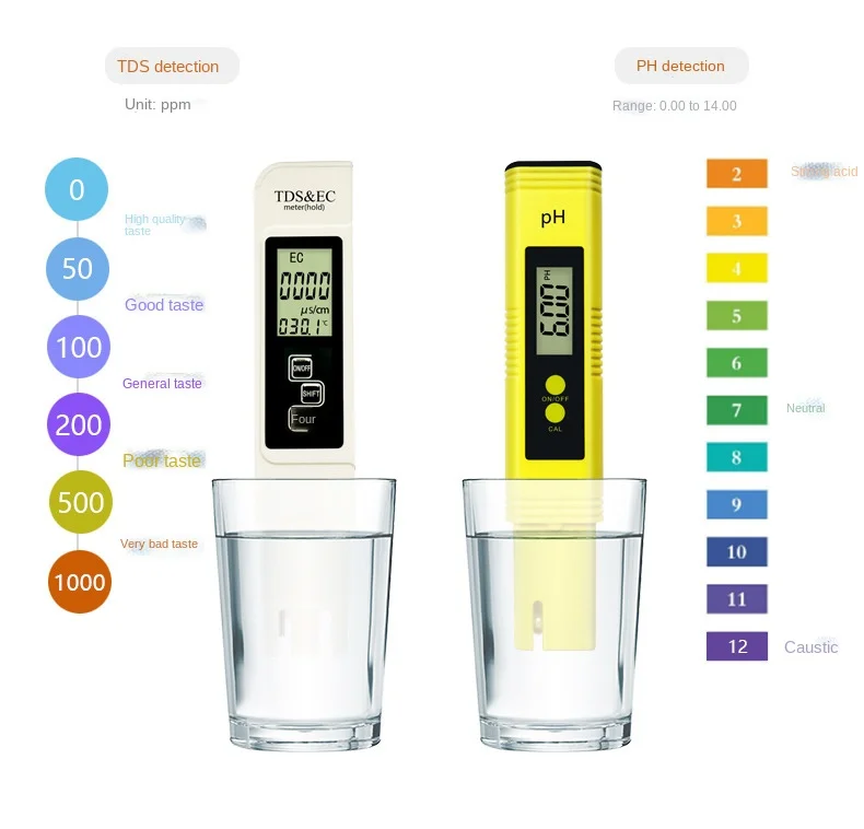 New Portable Water Quality Tester Digital PH Meter Kit Water Tester 3 In 1 PH Test Pen For Pools Drinking Water