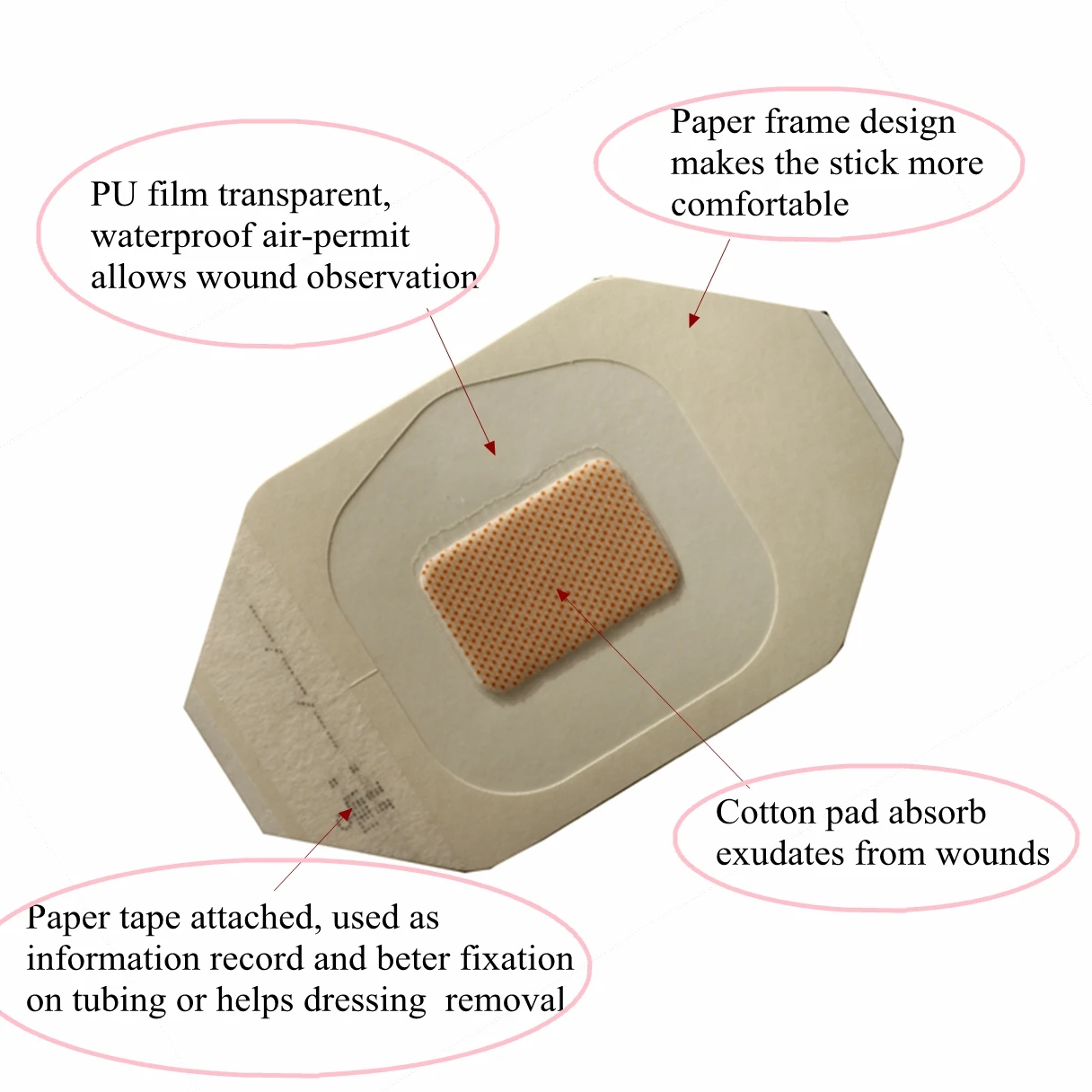 Transparent IV Dressing Kit Wound Care Dressing IV Dressing For Wound Care