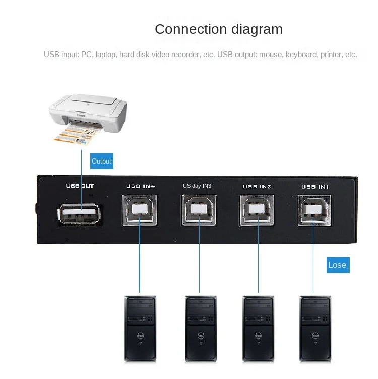 Переключатель принтера 4 порта USB 2 0 Ручной портативный лазерный принтер переключатель ступицы шт. 1 разветвитель адаптер шт A
