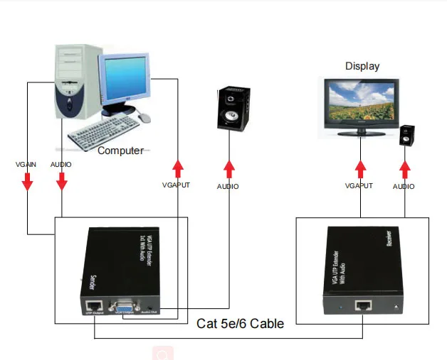 Gmax Best and unique 300m VGA UTP Extender 1X1 Splitter with Audio Set max. 1920x1200 signal extended for HDTV