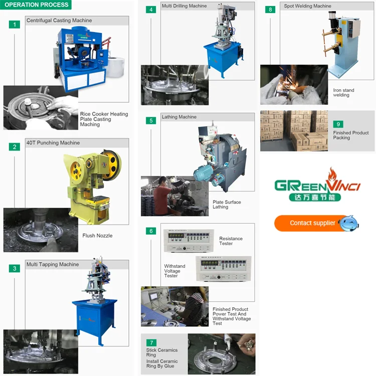 Запасные части для рисоварки Davinci, компоненты для рисоварки, рисоварка, теплообменная пластина