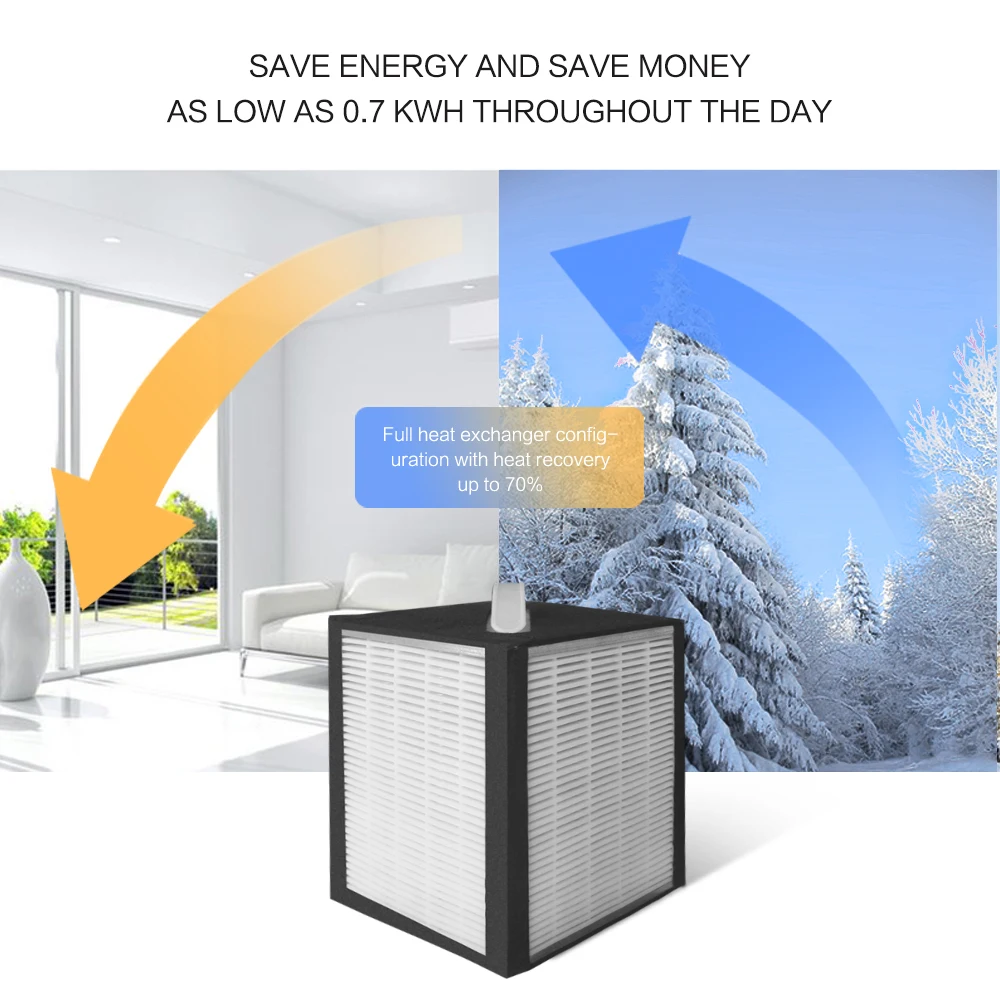 Ruiwan LVH120N Floor Standing Type Fresh Air Purifier HVAC Ventilation System