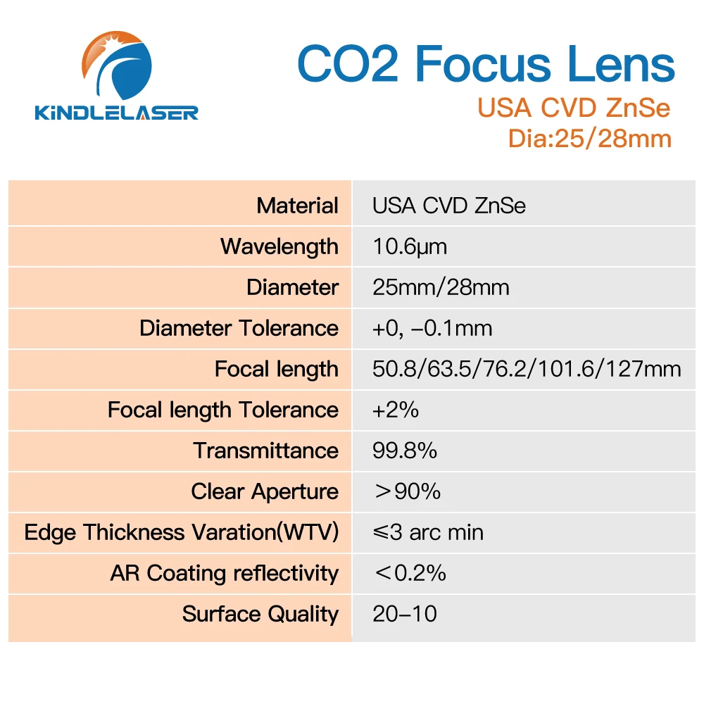 KINDLELASER c02 лазерный объектив CVD ZnSe фокус диаметр 25 мм 28 Co2