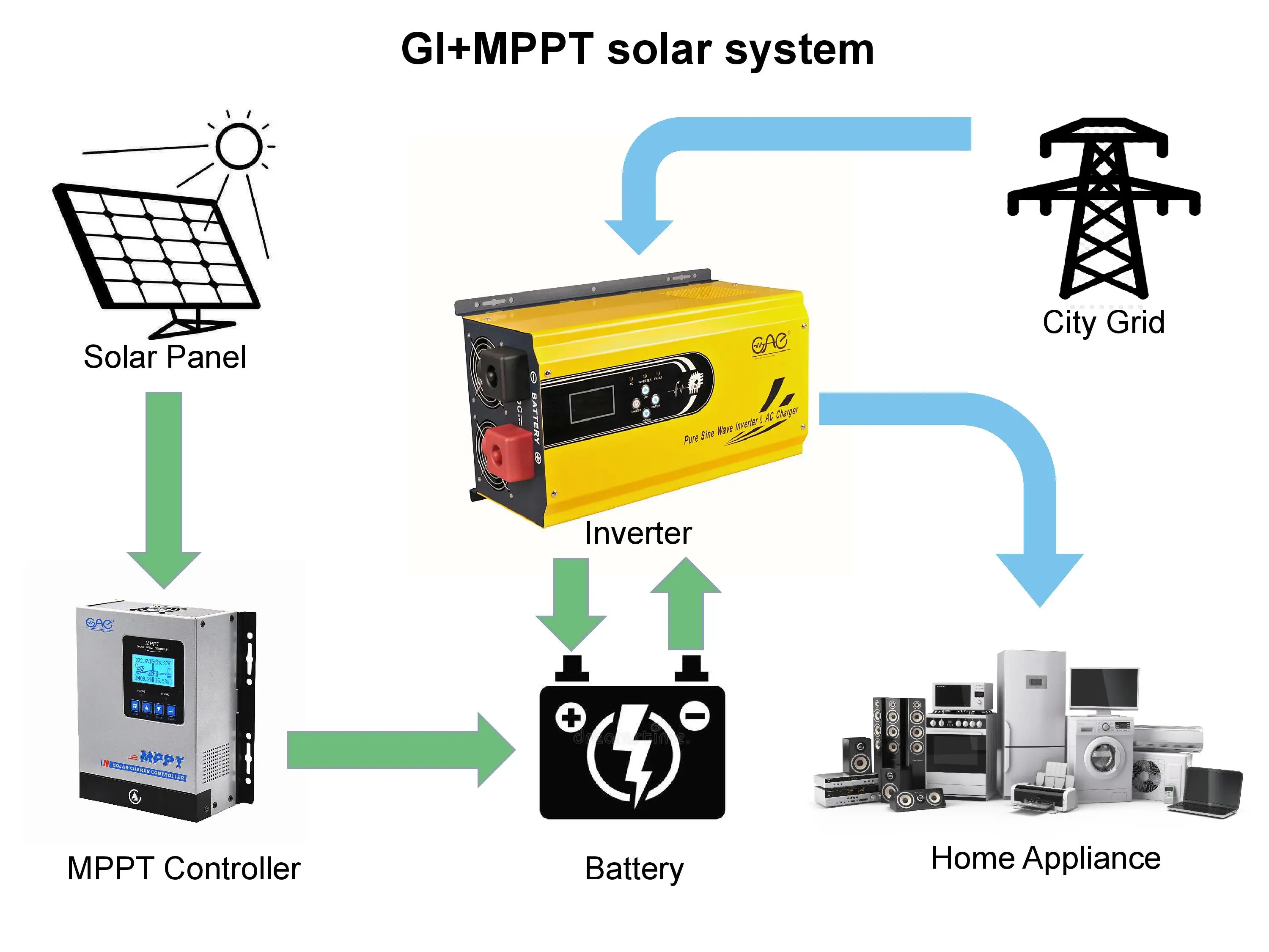 mppt tracer solar charger controller regulator 50A