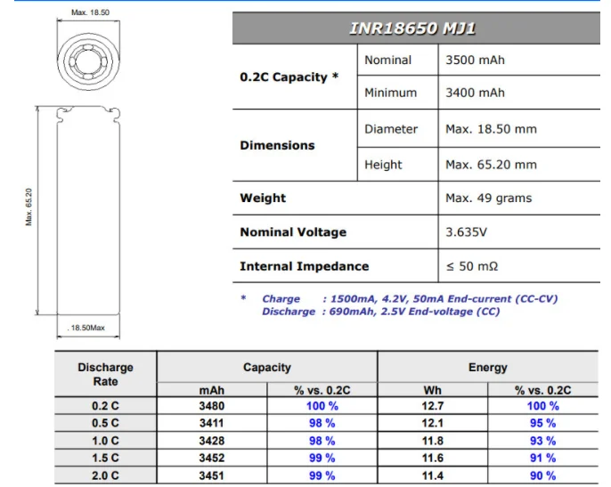 High Capacity Li-ion Battery 18650 MJ1 3.7v 3500mAh Lithium Ion 18650 3500mAh Rechargeable Batteries