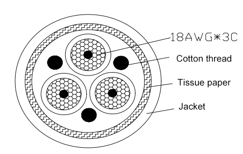 Factory supply 3 Core Electrical Spring Spiral Coiled Wire Cable
