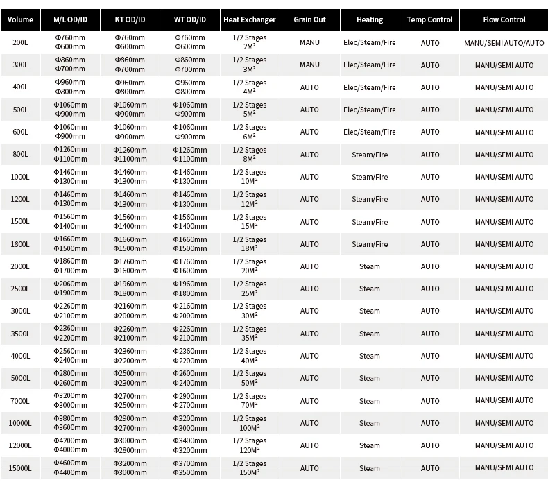 1000L Brewery System (9)