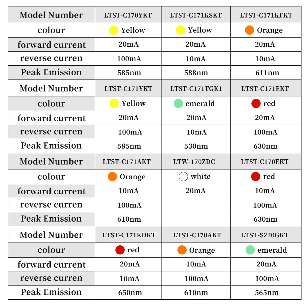 Taiwan Lite-On SMD LEDs  LTST-C170GKT  0805 0603 1206 2835 3528 5050 LTST-C170KRKT  Full Spectrum Light Emitting Diodes