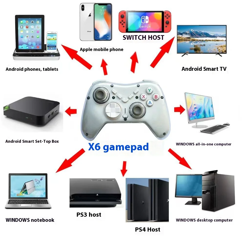 Беспроводная игровая ручка для многоплатформенного Bluetooth-контроллера X6 с макро вибрацией и переключателем PS4 Xbox Steam Android iOS