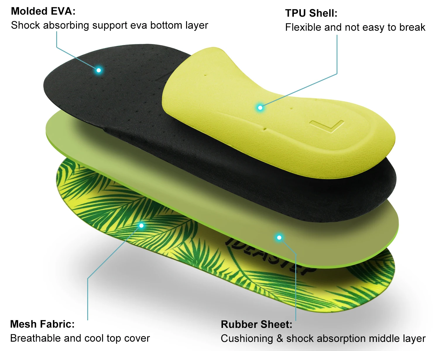 Ideastep Flat Feet Arch Support New Design Semi-rigid PP Shell heel cup Orthotic Insoles