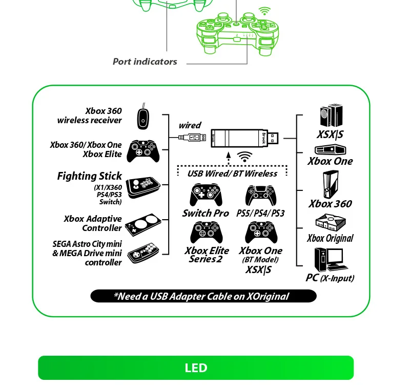 Wireless Controller Adapter for X-box Consoles and PC, Supports Remap and Adjustable Turbo for PS Series Nintndo Switch