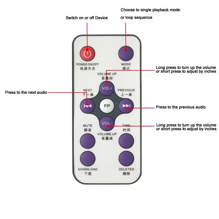 infrared controller2