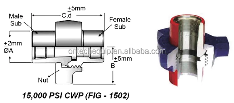 hammer union 1502.png
