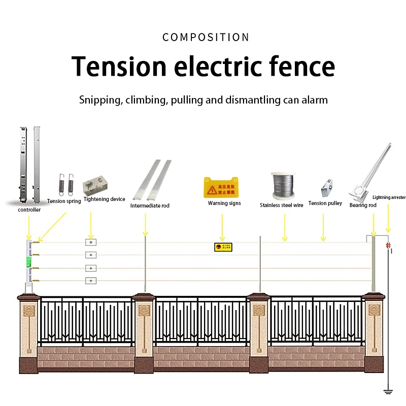 Electric Fence Safety Alarm System  Tension Electric Fence Residential School Factory Electric Fence Lntrusion Alarm System
