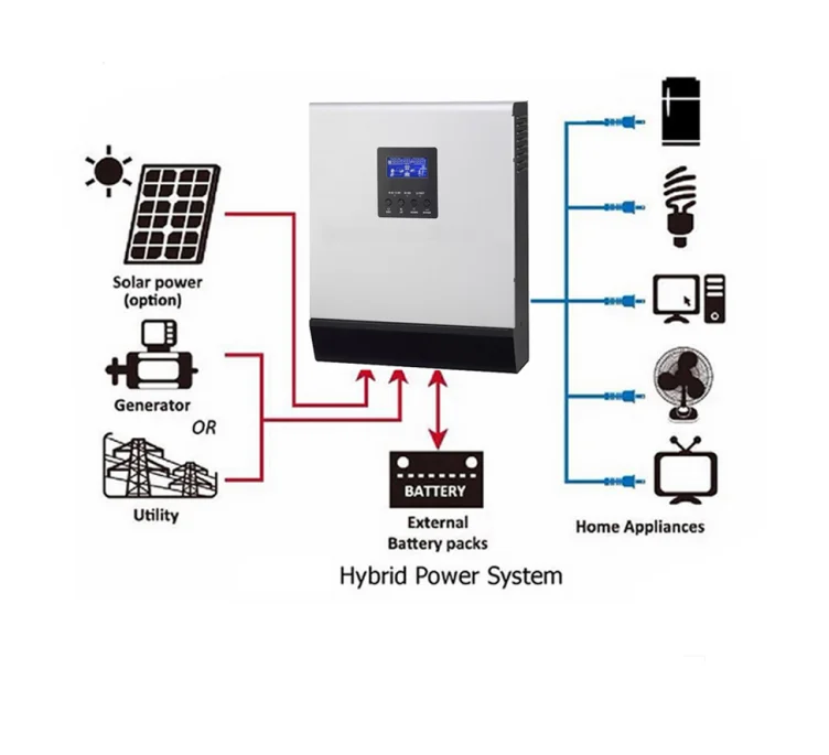 1000W 3000W 5000W solar micro inverter with LCD and LED display off grid solar inverter with CE certificates