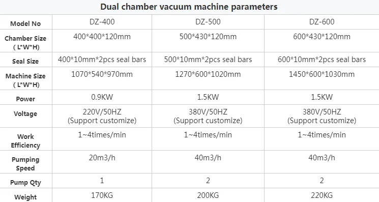 YF Vacuum Sealer Machine Automatic Food Sealer Commercial Caviar Salmon Double Chamber Vacuum Packing Machines