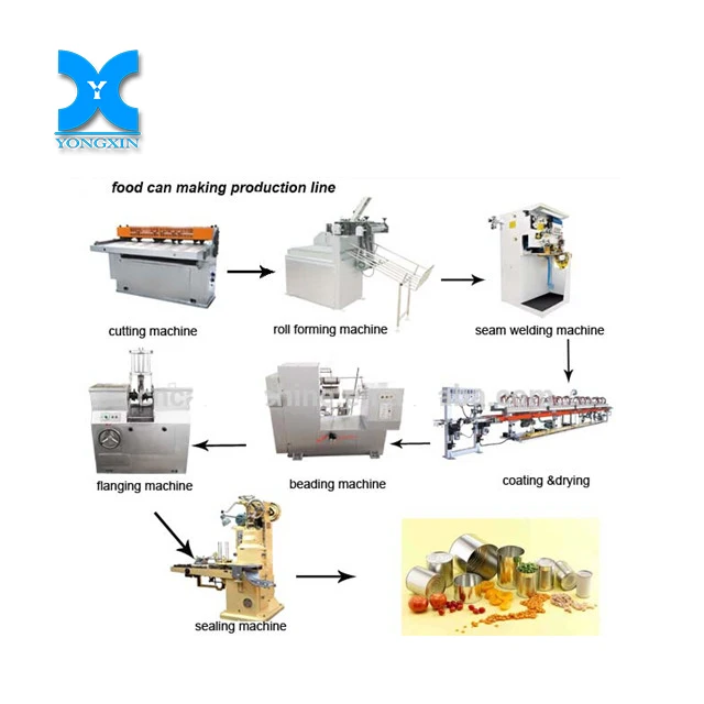 Machines to make tin box can container for Food tomato paste can equipment
