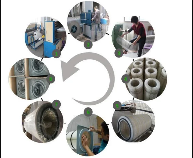 Industrial air filter dust collector filter cartridge