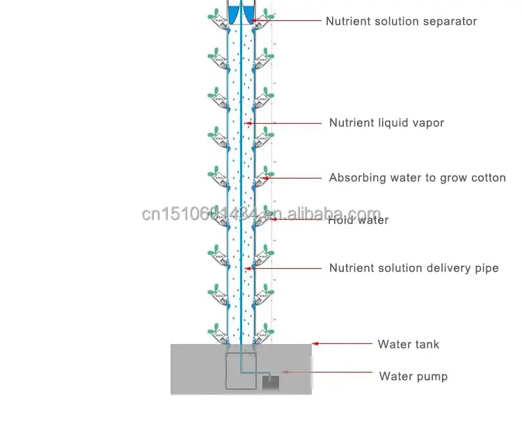 hydroponic greenhouse vertical aeroponics towers garden growing systems multilayer vertical aeroponics tower