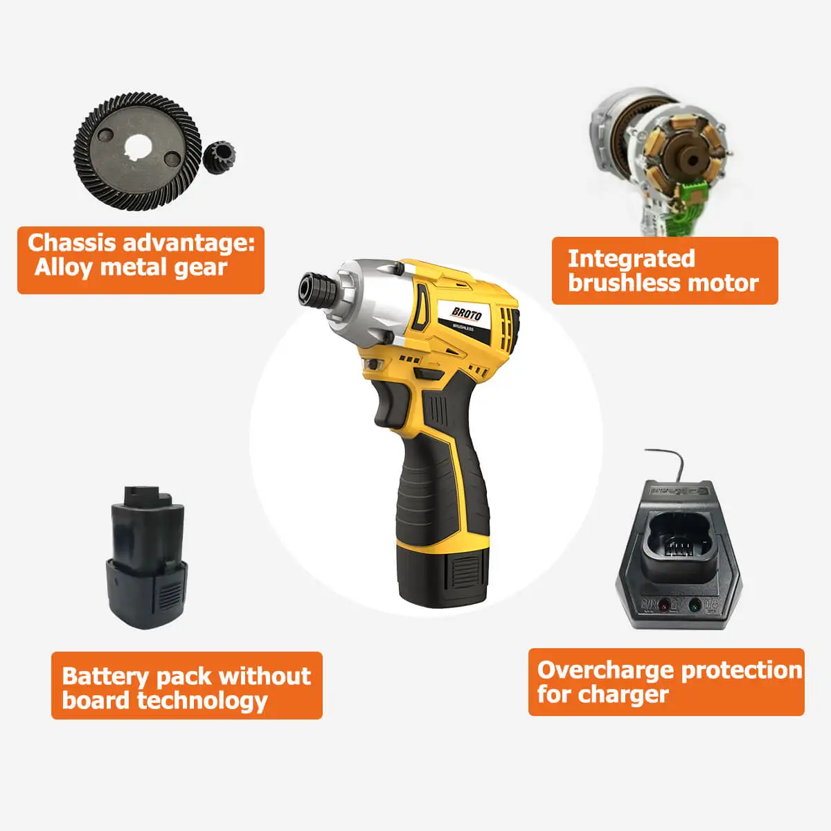 Power 20 Volt Impact Screw Driver Torque Automatic Cordless Charger Electric Screwdriver Gun for Drywall