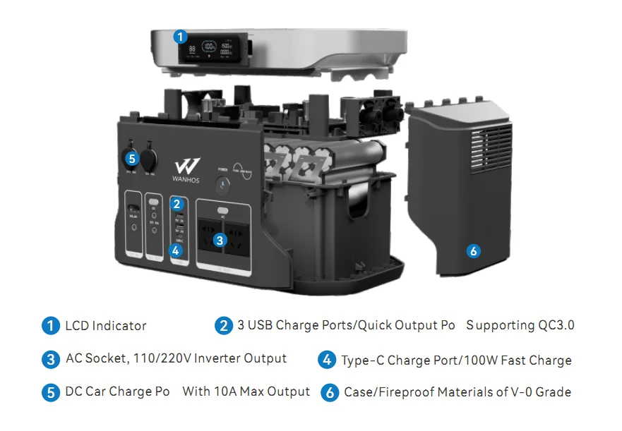 Plug And Play Solar System Outdoor Portable Generator 1000W 1200W 1500W Portable Energy Storage Power Supply