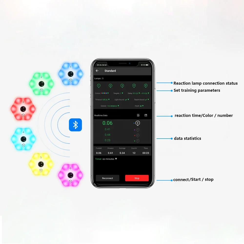 Premium Reaction Training Lamp for Basketball Football, Boxing, Handball & More - Agile Speed Equipment Bundle with 6 Lights+App