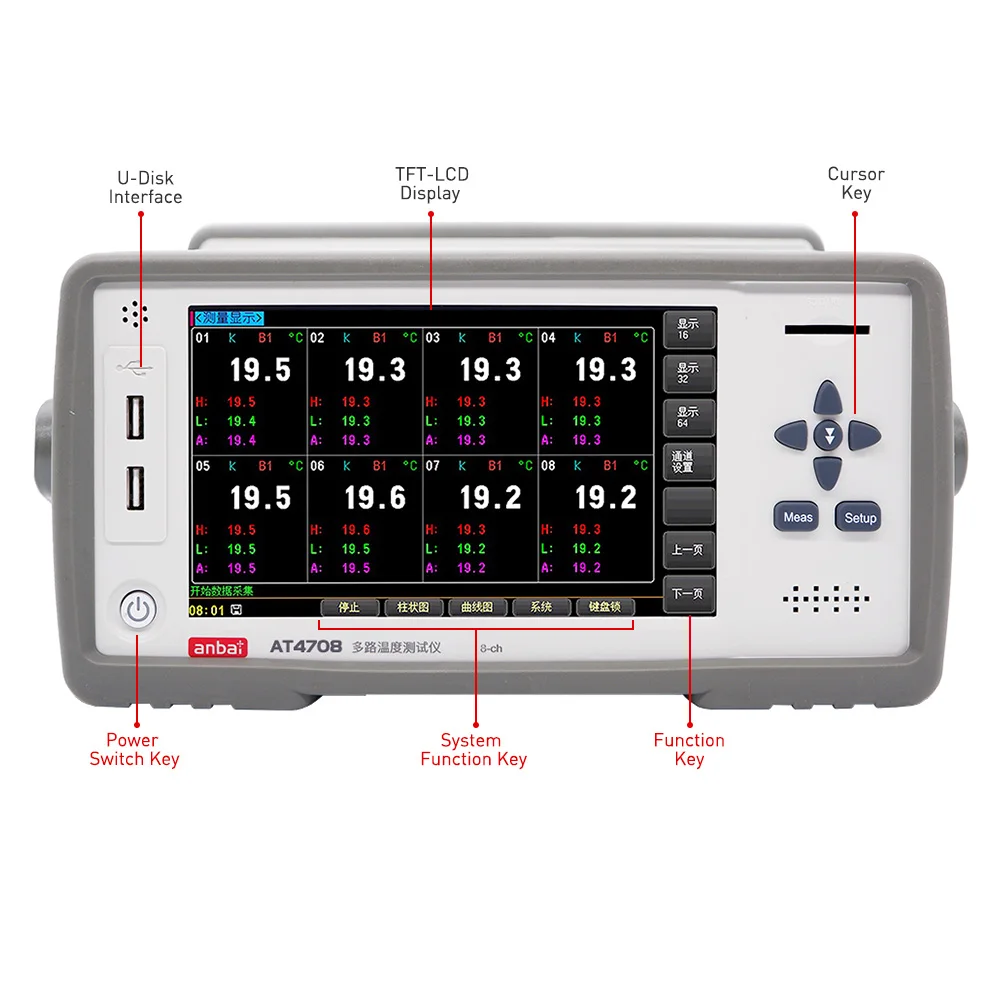 AT47XXV SERIES PT100 HEAT RESISTANCE SUPPORTED MULTI-CHANNEL TEMPERATURE METER