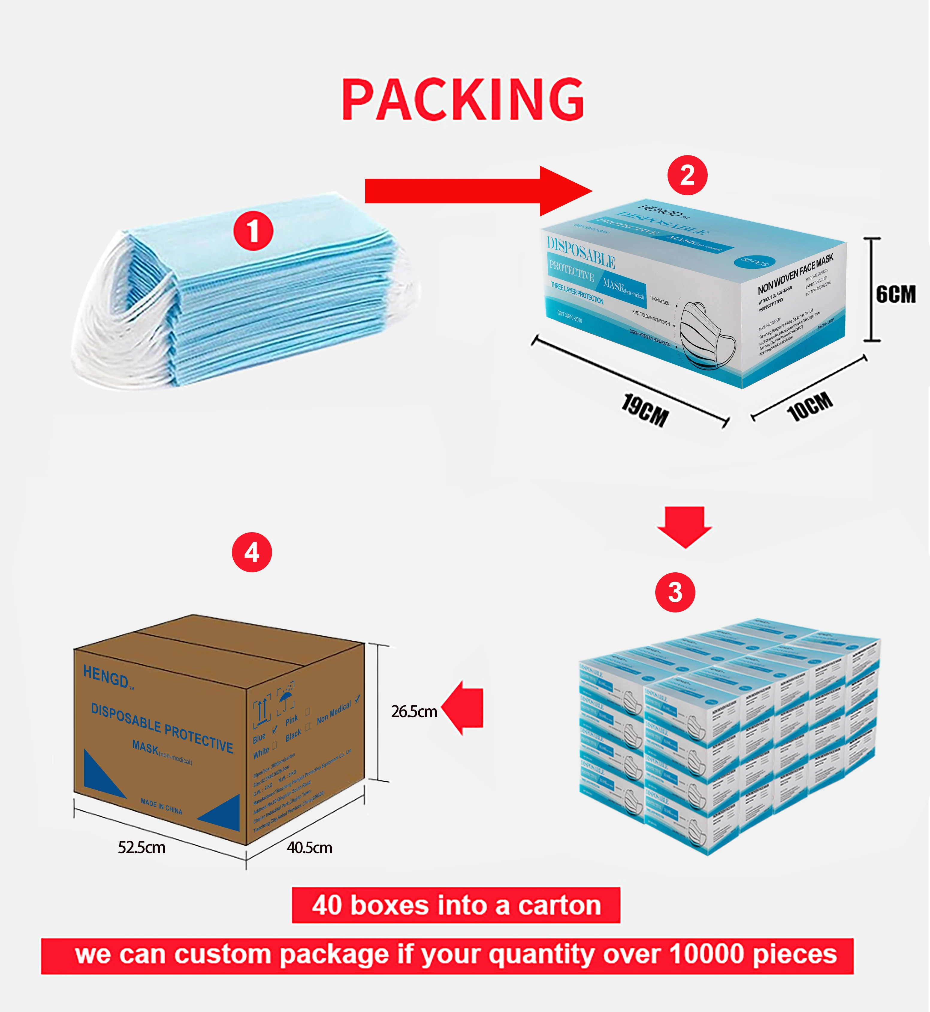 ASTM Level 1 Non-woven 3 Ply Adjustable Safety Masks 50Pcs Medical Supplies Black Disposable Face Masks WIth Earloops