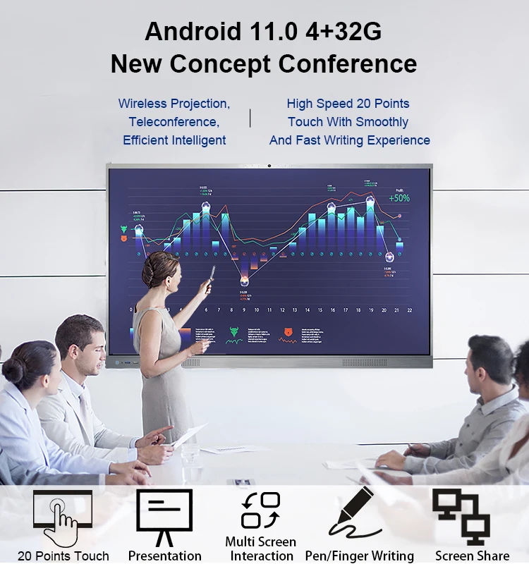 Dual OS big size Digit White Board Magnetic for school Electronic Whiteboard Stickers  scrip Marker Whiteboard for teaching