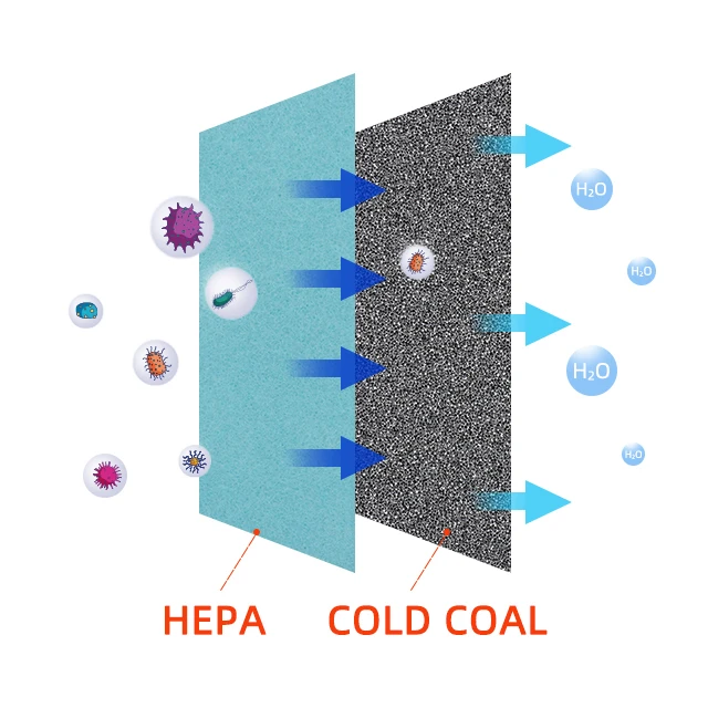 E. Фильтр очистителя воздуха LUO Haier KJ180F, Композитный фильтр