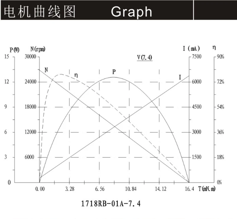 1718 7.4 v 30000 rpm motor dc rc