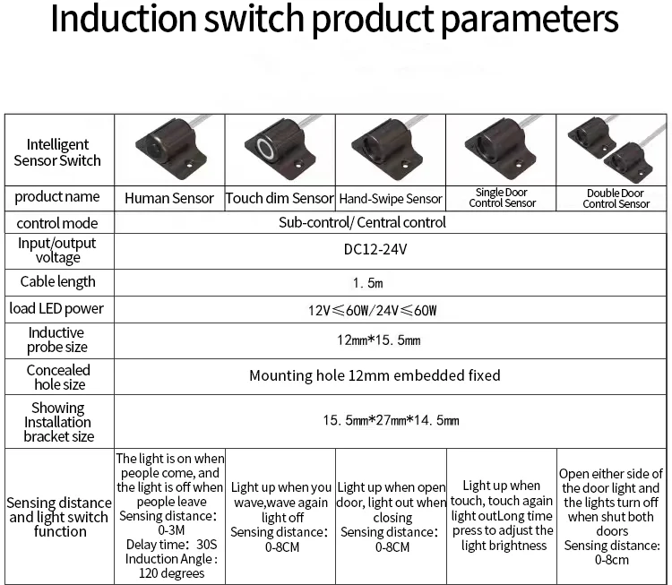 China Factories PT POWER Cabinet LED Power Supply 36W 12V  Constant Current LED Light Drivers Power Supply