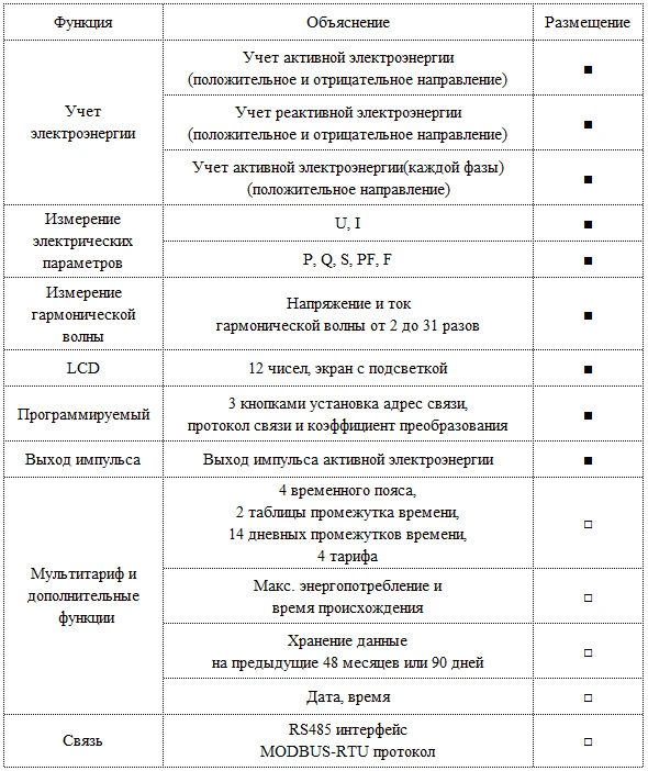 Acrel трехфазный счетчик на дин рейку многотарифный LCD дисплей Порт RS485