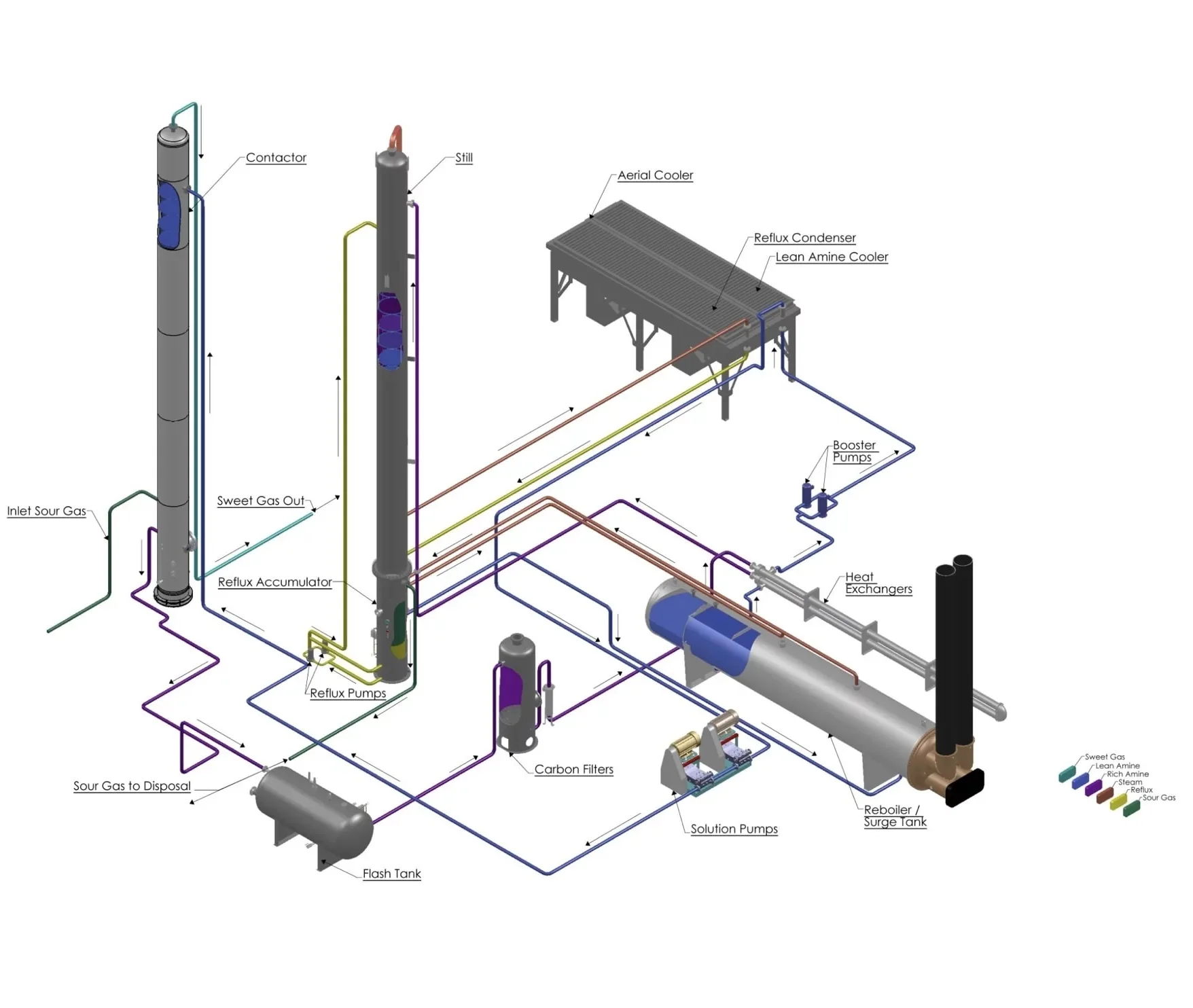 
Amine cooler, reflux condenser air cooled heat exchanger 