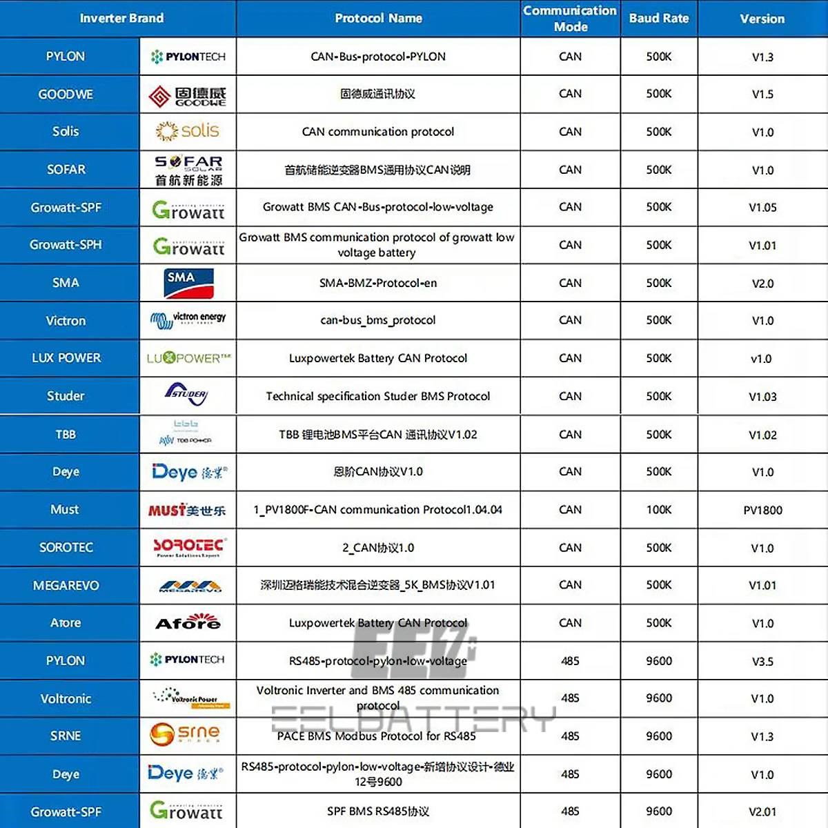 EEL Battery Box 5kwh 10kwh 48V 16S DIY Kit batteries  Cell Case for 230Ah 280Ah LiFePO4 battery
