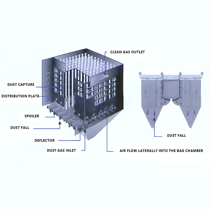 Customizable 380V Dust Collector Filter Bag Type for Cement Factory Boiler Room Flour Factory and Coal Mine for Air Volumes