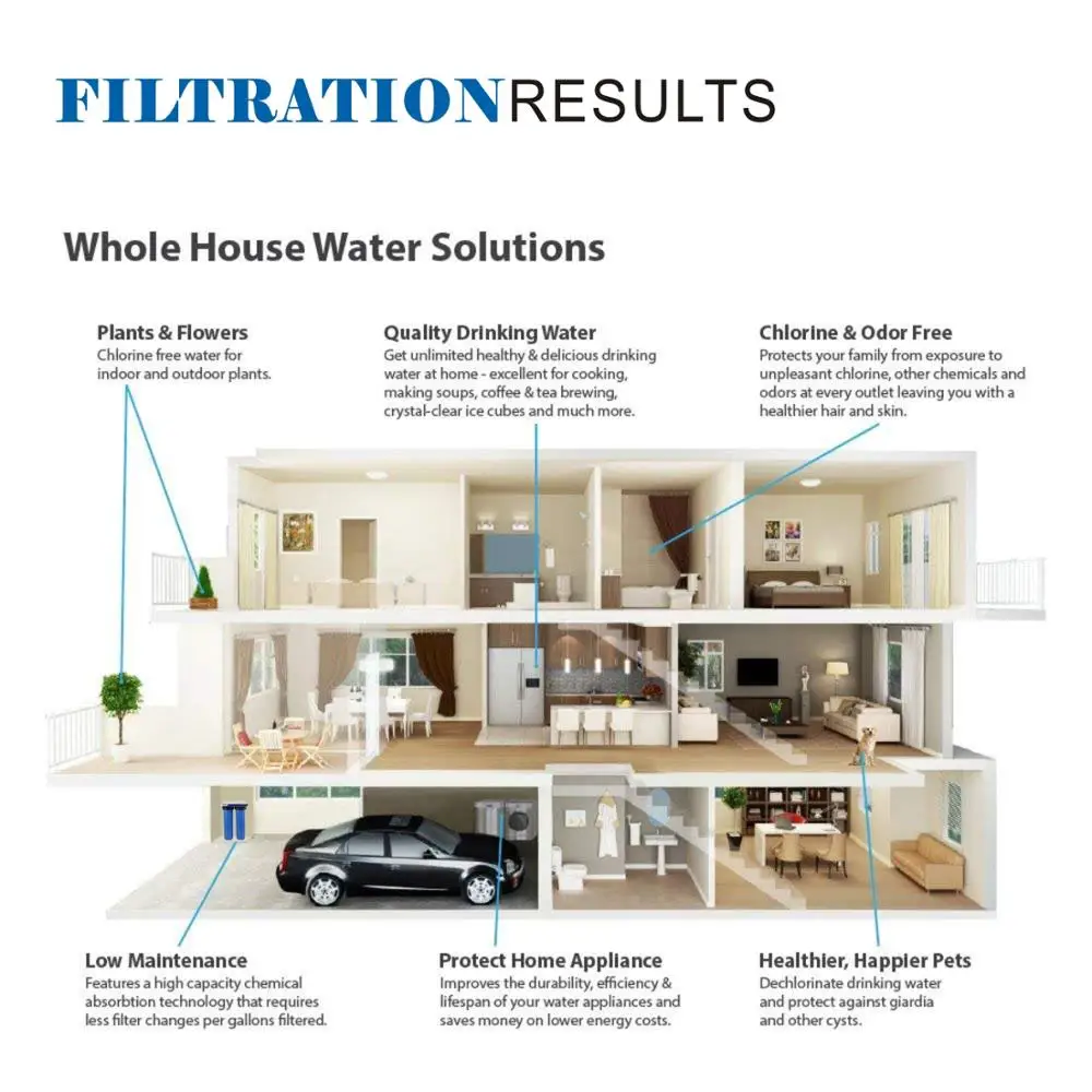 
2-Stage Whole House 20