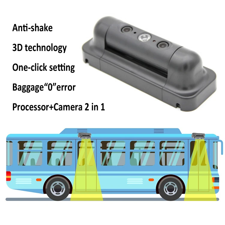 Highlight HPC168 High Accuracy Electronic Vehicle Passenger Counter Device 3D Camera Automated Passenger Counting System for Bus