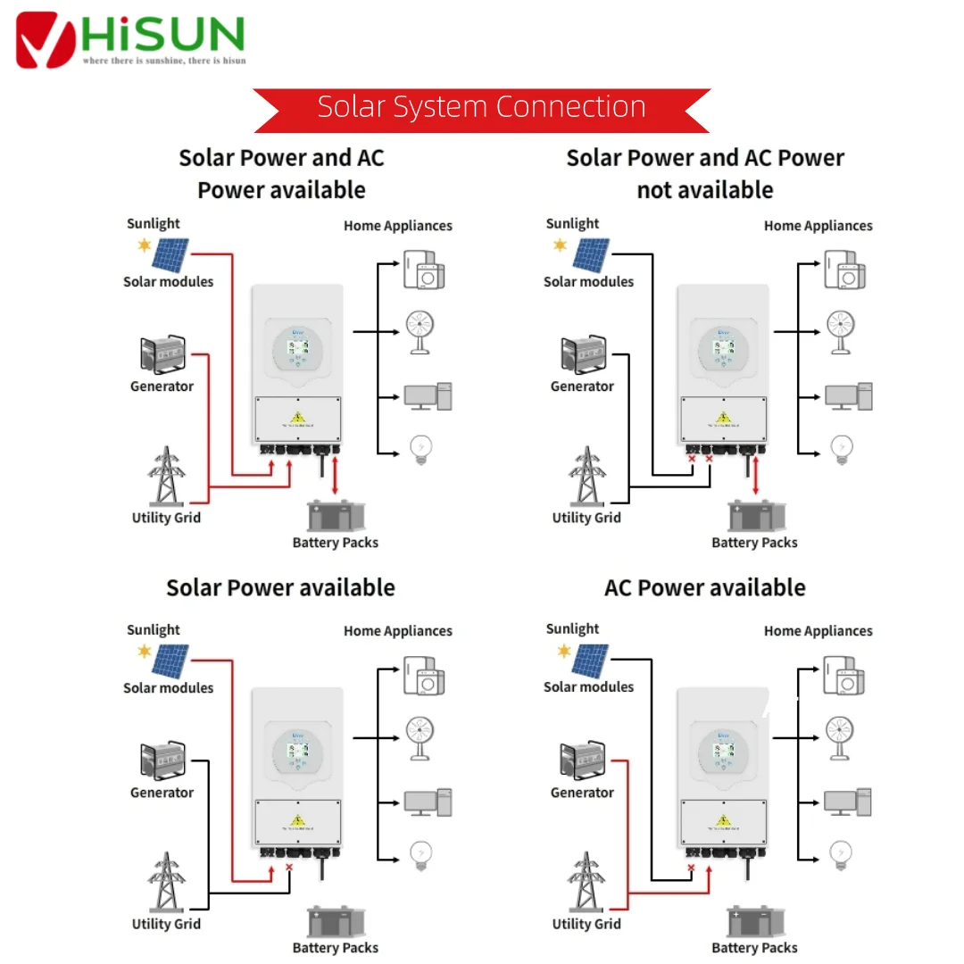 8kw MPPT Mono Solar Panels 3kw 4kw 5kw 6kw Deye Inverter Solar Energy Kit Hybrid Solar System