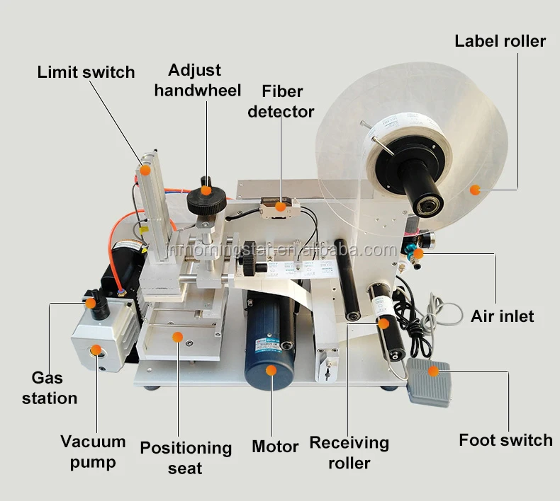 Rewinding label inspection machine labeling capping packing machine price sale filling capping labeling machine