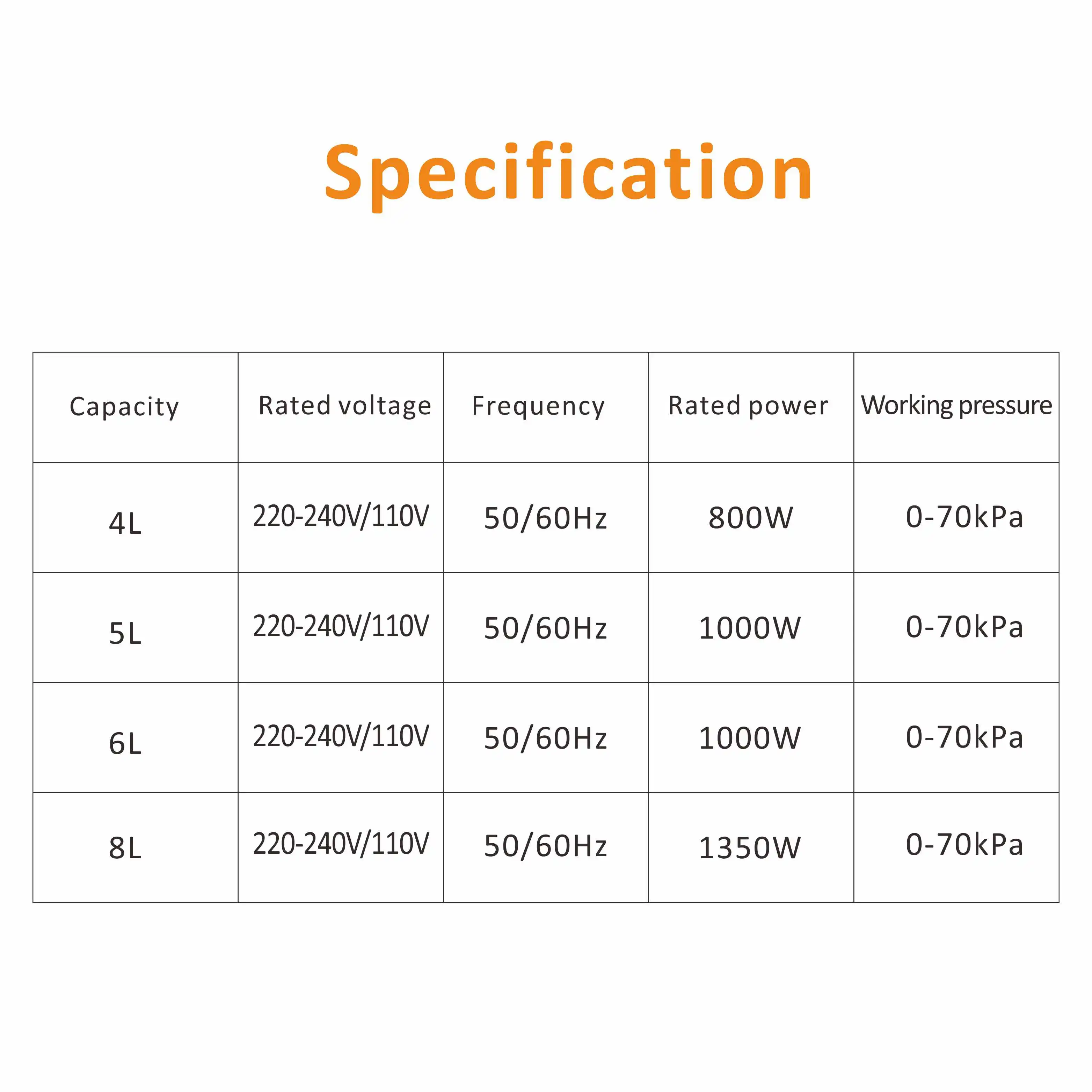 Ewant 6L Коммерческая электрическая скороварка из нержавеющей стали внутренний