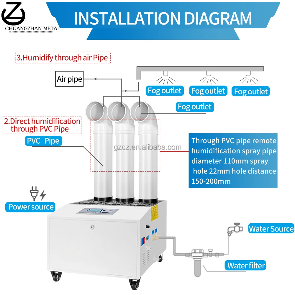 56L/h Mist Maker Fogger Machine Disinfection Ultrasonic Humidifier Fogger