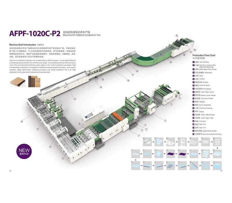  AFPE-1020C-P2 китайском рынке Оптовая торговля Тетрадного листочка делая