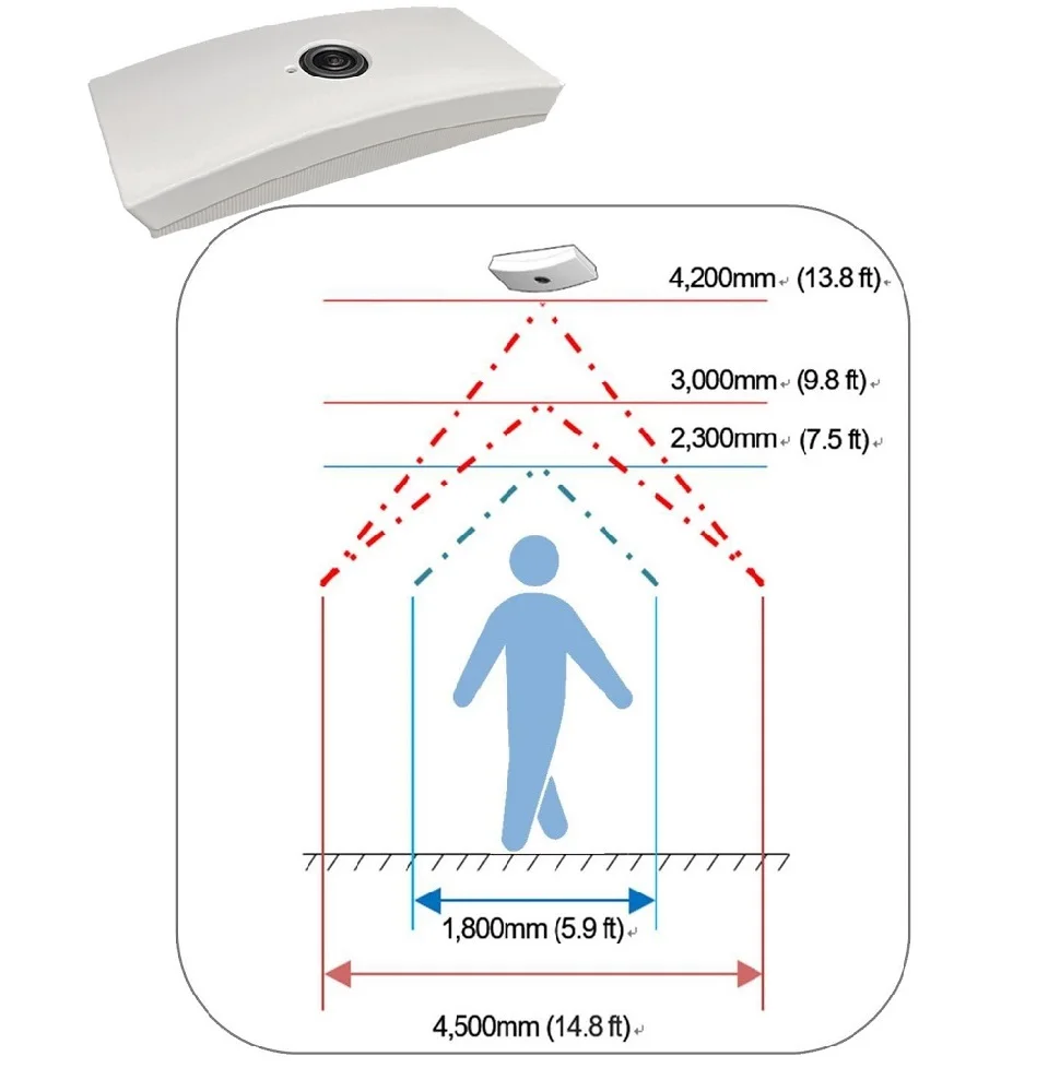 Высокоточный автоматический датчик подсчета ковровых покрытий
