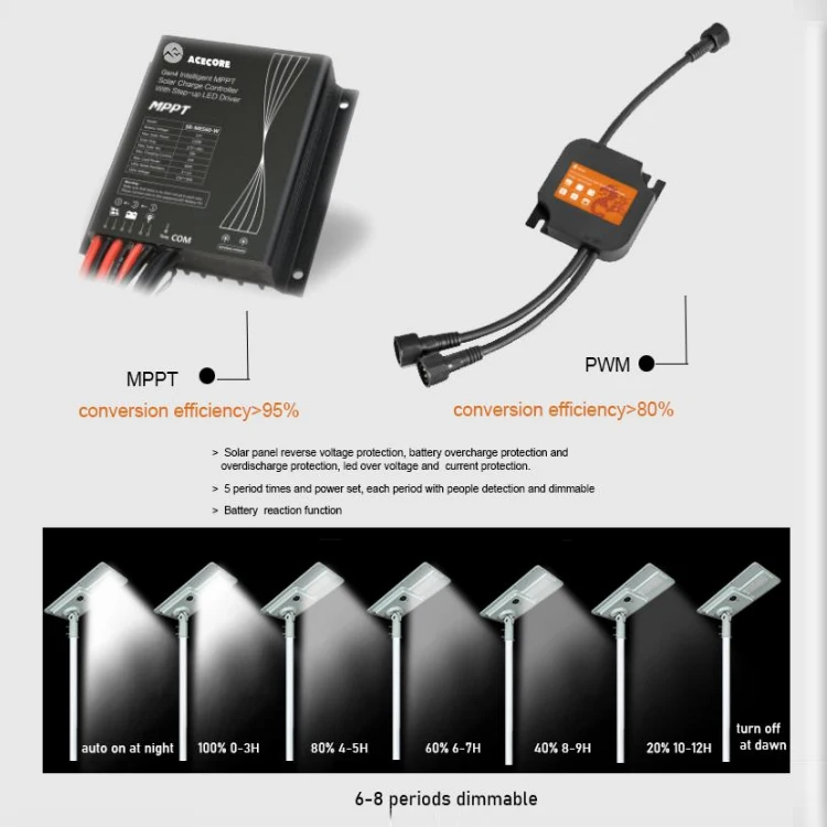 HUAYING Energy Saving All In One Die Casting Aluminum Ip65 20 40 60 80 100 W LED Solar Street Light