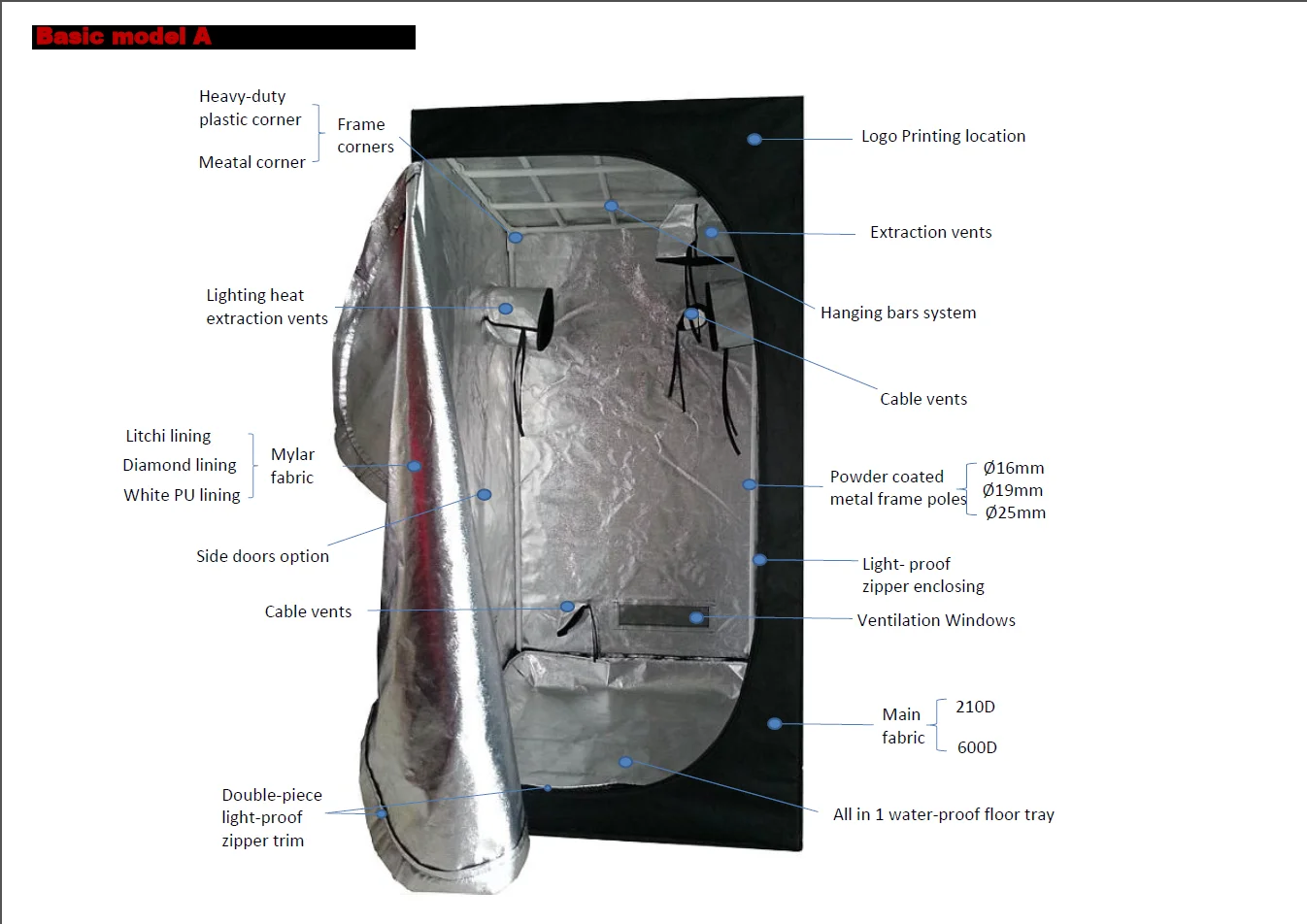 Wholesaler Custom Size Hydroponic Growing Tent Greenhouse Mylar Fabric 40*40*120cm Growingbox Grow Tent